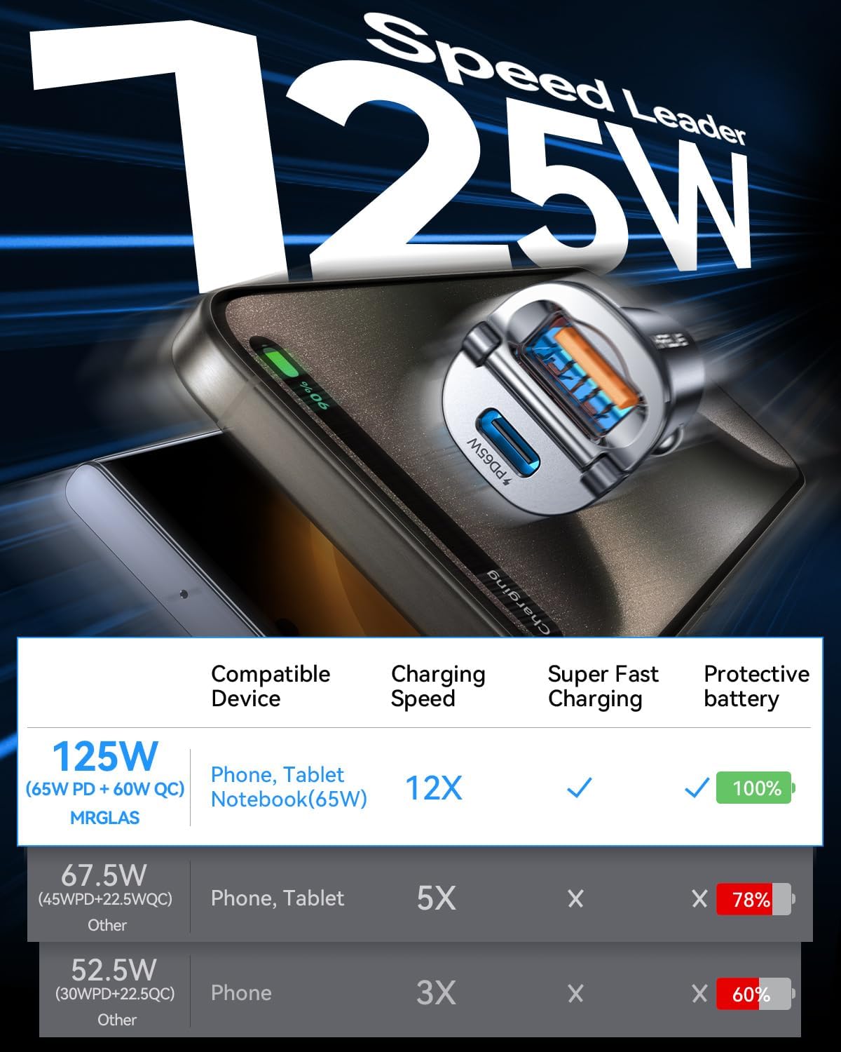 125W USB C Car Charger Fast Charging,[Mini Metal] PD65W & QC60W Cigarette Lighter USB C Charger,Dual Port Car Phone Charger for iPhone 15 14 Pro Max Plus iPad Samsung S24 S23 S22 MacBook - Haassue