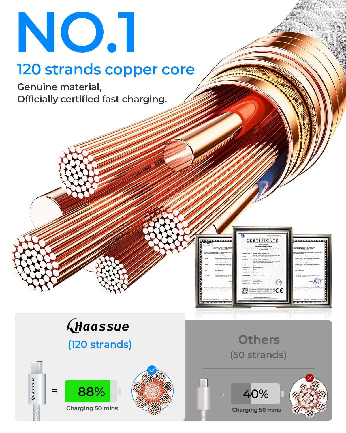 3-Pack 100W/5A USB C to USB C Cable [10ft/6.6ft/3.3ft][Super Fast Charge][Longer Durability] Type C Charger Cord for iPhone 15/15 Plus/15 Pro Max Samsung S24 Ultra iPad Pro Air MacBook Pro Air