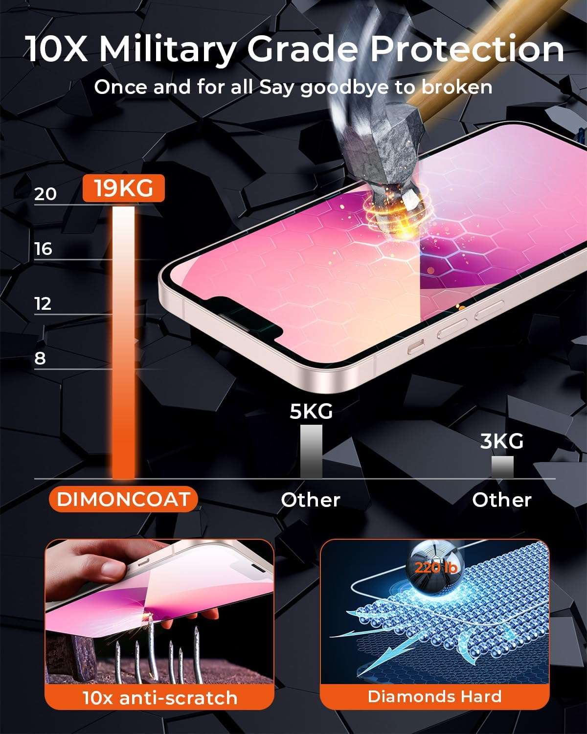 4-PACK for iPhone 14/13 Pro/13， iPhone 13 Pro Max/ 14 Plus Screen Protector [Auto Alignment Kit][10X Military Protection] HD Diamonds Hard Tempered Glass Bubble Free[Case Friendly] - Haassue