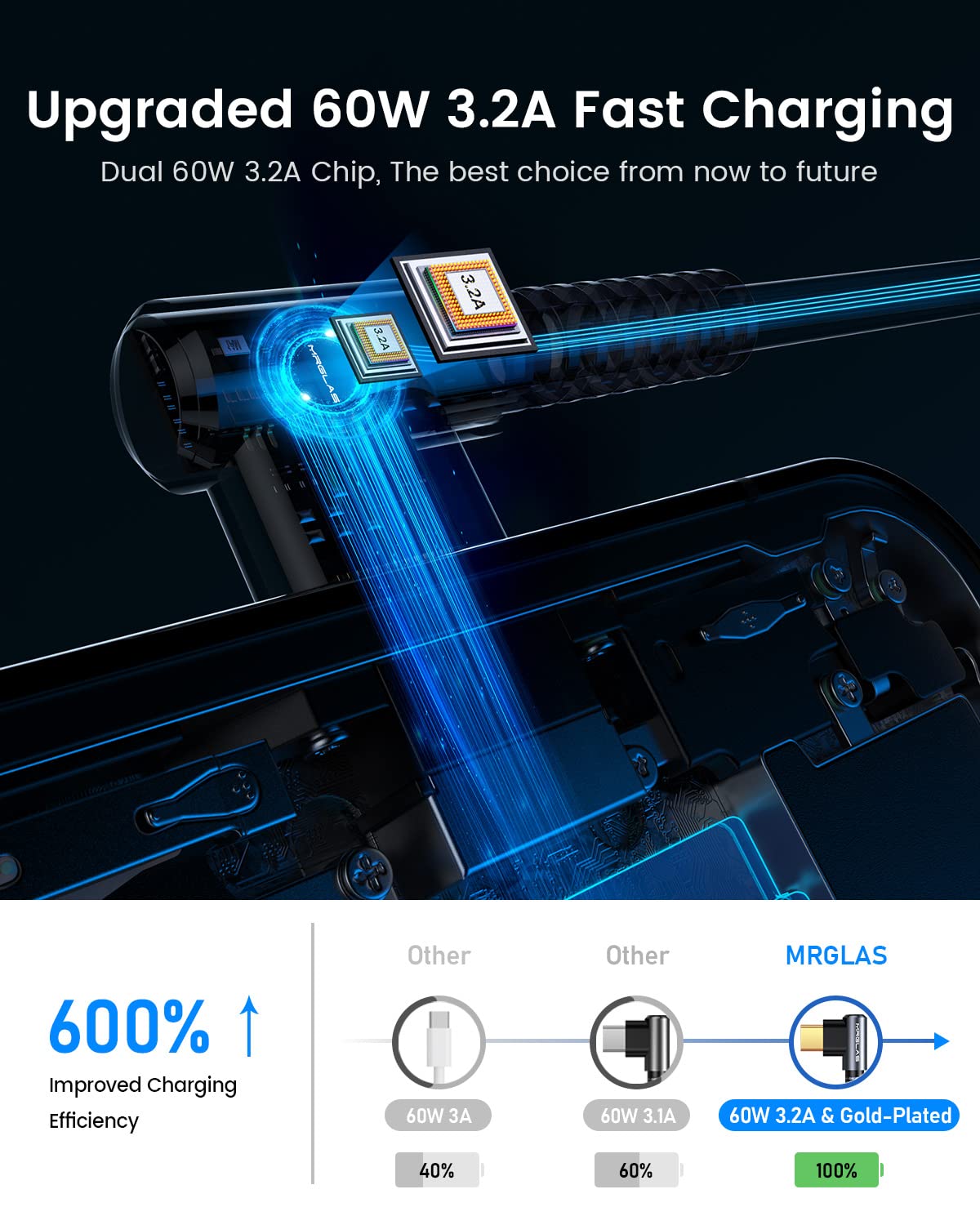 4-Pack USB C to USB C Cable 60W 3.2A, [90°, Gold-Plated] Type C Charger Fast Charging for iPhone 15 Pro Max Plus, [10+6.6+3.3+1.6FT] USB C Charger Cable for Samsung S24 S23,iPad Pro,MacBook Pro - Haassue