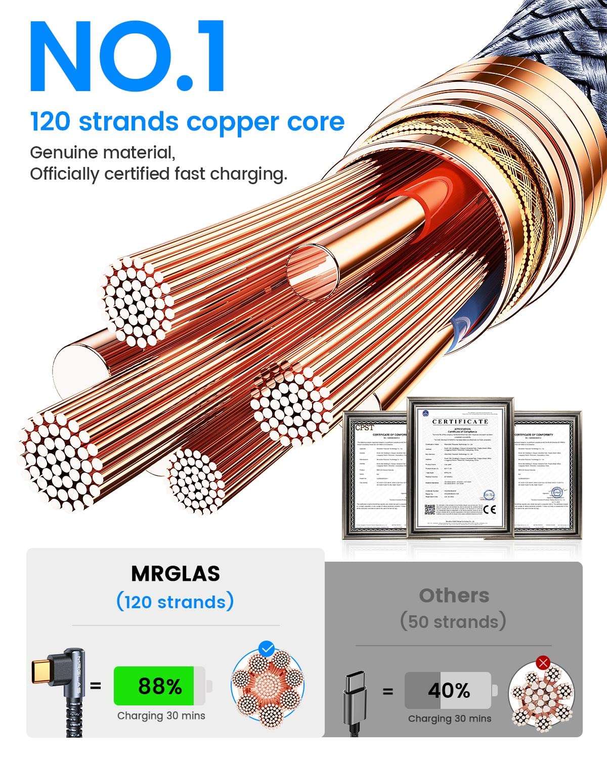 4-Pack USB C to USB C Cable 60W 3.2A, [90°, Gold-Plated] Type C Charger Fast Charging for iPhone 15 Pro Max Plus, [10+6.6+3.3+1.6FT] USB C Charger Cable for Samsung S24 S23,iPad Pro,MacBook Pro - Haassue