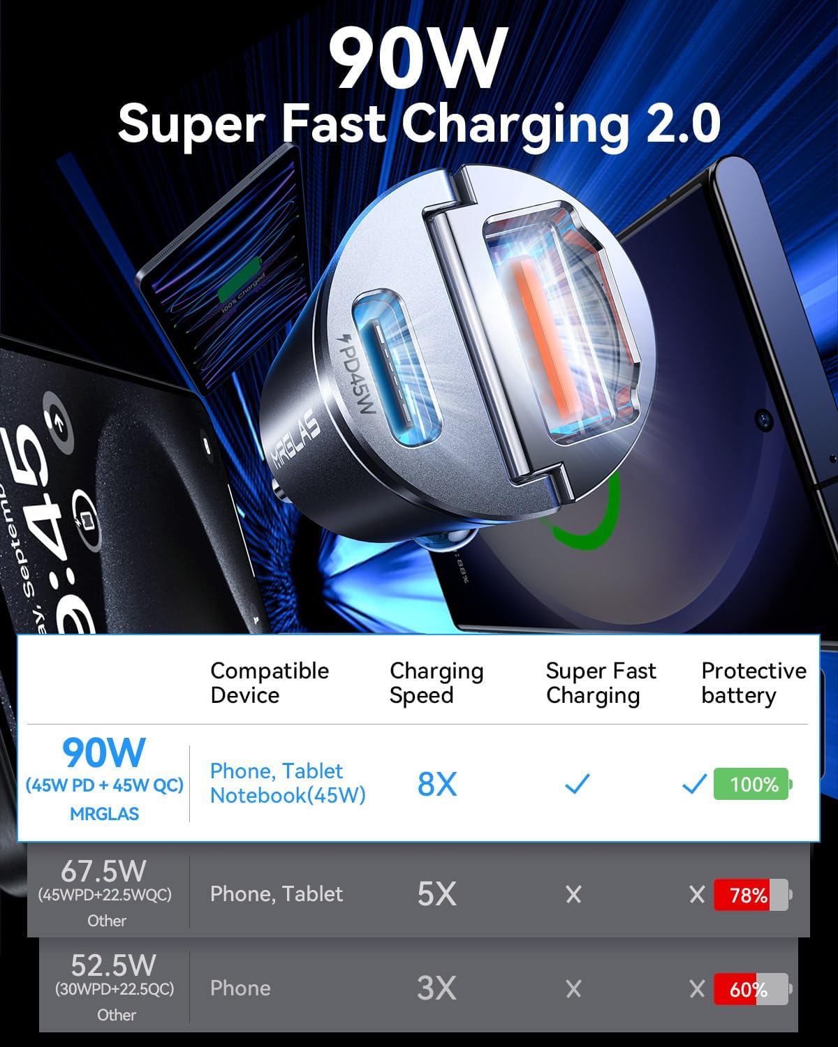 90W USB C Car Charger Fast Charging,[Smallest Metal] Car Charger USB C PD45W+QC3.0 Dual Port Cigarette Lighter USB C Charger Car Charger Adapter for iPhone 15 Pro Max Plus 14 13 iPad - Haassue
