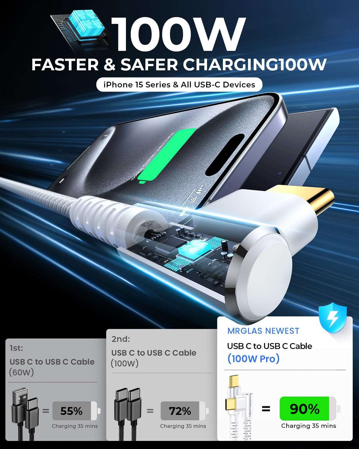 MRGLAS 2-Pack 100W/5A USB C to USB C Cable [6.6FT], [User Friendly 90 Degree] Type C Charger Fast Charging Cable, [Never Rupture] for iPhone 15 Pro Max Samsung S24 S23 iPad Pro MacBook