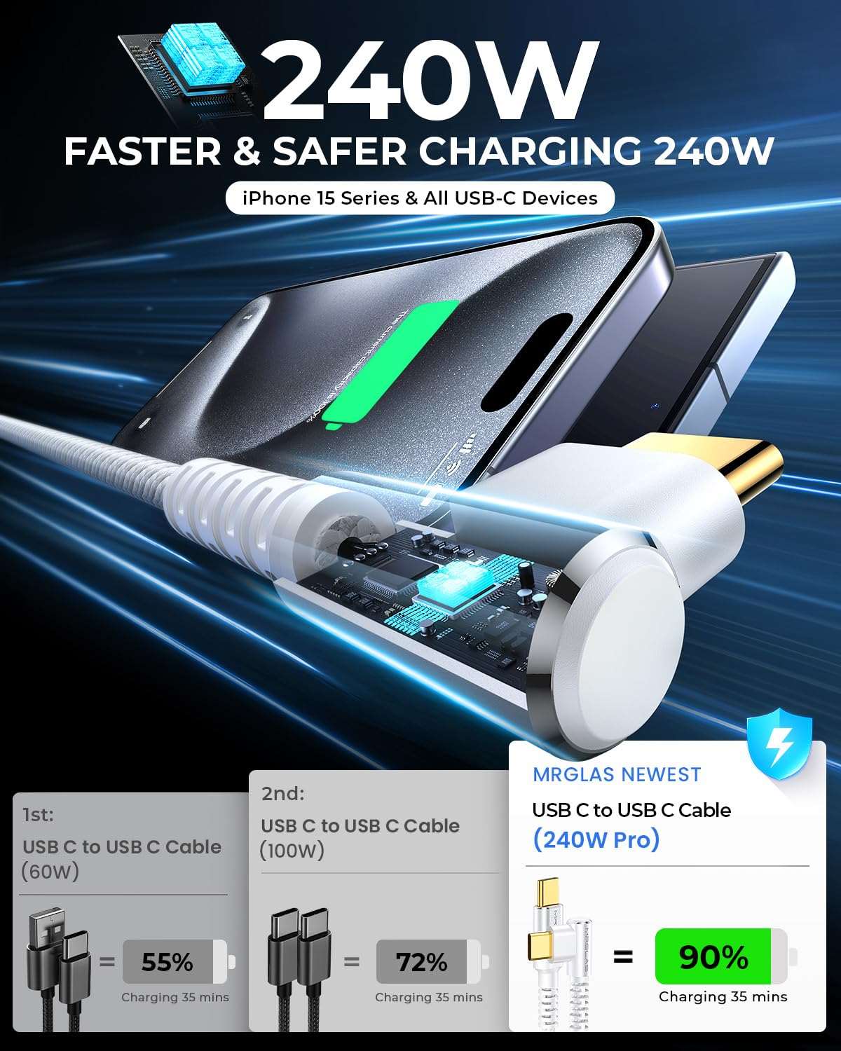 MRGLAS 240W USB C Cable Right Angle (2-Pack,6ft), Never Rupture Fast Charging USBC to USBC Cable [Military Grade Braided] Type C Cord for iPhone 15, Samsung Galaxy S24,MacBook Pro 2020,iPad Pro,Pixel