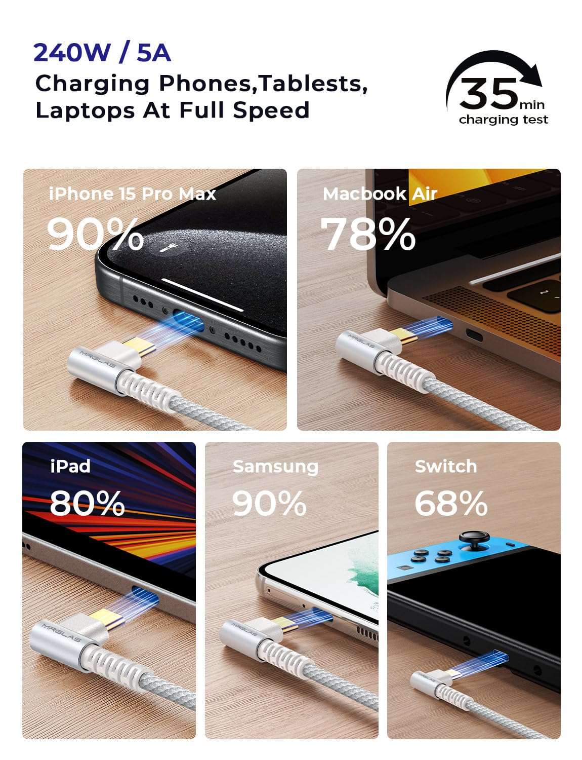 MRGLAS 240W USB C Cable Right Angle (2-Pack,6ft), Never Rupture Fast Charging USBC to USBC Cable [Military Grade Braided] Type C Cord for iPhone 15, Samsung Galaxy S24,MacBook Pro 2020,iPad Pro,Pixel