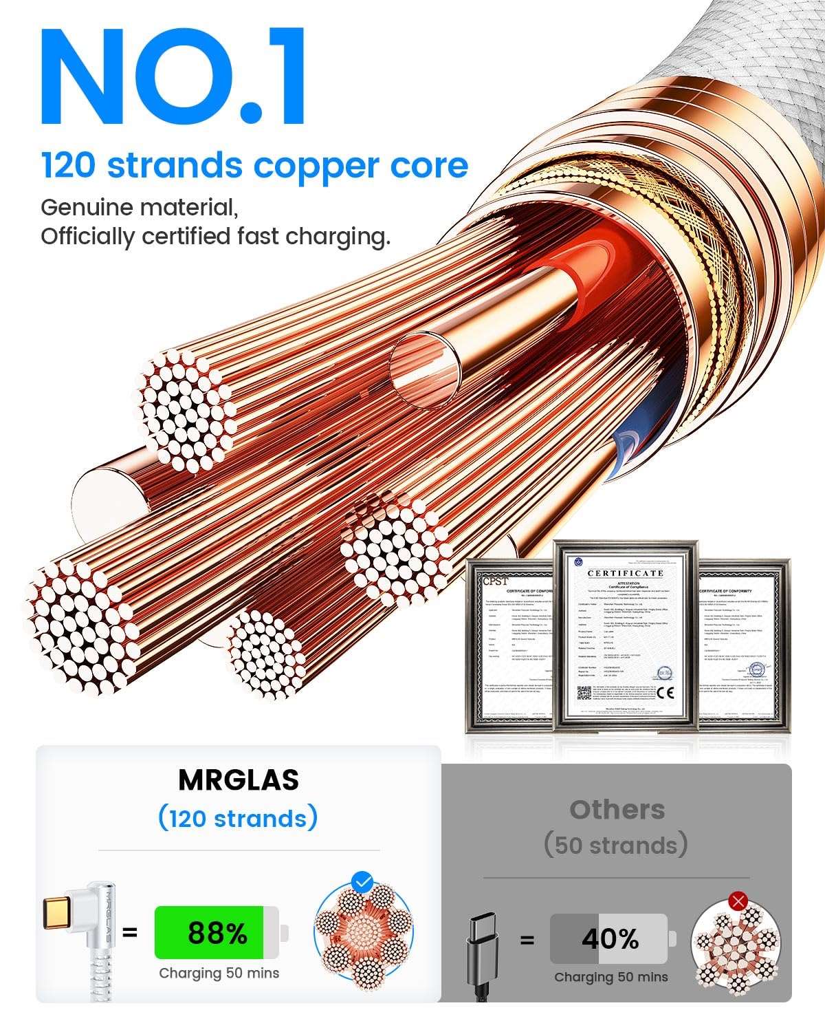 MRGLAS USB C to USB C Cable 60W 3.2A [2-Pack, 6.6+6.6FT] Type C Charger Fast Charging Cable Right Angle Gold-Plated Nylon Braided Cord for iPhone 15 Pro Max Plus Samsung S24 S23 S22 iPad Pro MacBook